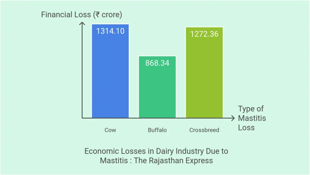 mastitis disease in cattle, mastitis in cattle, clinical mastitis in cattle, mastitis in cattle treatment, treatment of mastitis in cattle, mastitis treatment, mastitis symptoms, mastitis in cows, cow mastitis treatment, bovine mastitis treatment, mastitis in dairy cows, medicine for mastitis in cows, mastitis in dairy cattle, acute mastitis, cause mastitis, cow disease mastitis, cure for mastitis in cows, dairy cow mastitis treatment, dairy mastitis, define mastitis, etiology of mastitis, mastitis in dairy cattle treatment, mastitis meaning, mastitis therapy.